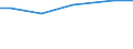 Eigentumsverhältnisse: Unentgeltlich zur Bewirtschaftung erhaltene LF / Bundesländer: Thüringen / Wertmerkmal: Landwirtschaftliche Betriebe