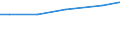 Eigentumsverhältnisse: Unentgeltlich zur Bewirtschaftung erhaltene LF / Bundesländer: Schleswig-Holstein / Wertmerkmal: Landwirtschaftlich genutzte Fläche