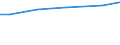 Rechtsformen: Personengemeinschaften, -gesellschaften / Bundesländer: Niedersachsen / Wertmerkmal: Landwirtschaftliche Betriebe