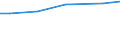 Rechtsformen: Personengemeinschaften, -gesellschaften / Bundesländer: Rheinland-Pfalz / Wertmerkmal: Landwirtschaftliche Betriebe