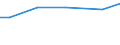 Rechtsformen: Personengemeinschaften, -gesellschaften / Bundesländer: Saarland / Wertmerkmal: Landwirtschaftliche Betriebe