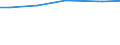 Rechtsformen: Personengemeinschaften, -gesellschaften / Bundesländer: Mecklenburg-Vorpommern / Wertmerkmal: Landwirtschaftliche Betriebe