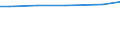 Rechtsformen: Juristische Personen / Bundesländer: Mecklenburg-Vorpommern / Wertmerkmal: Landwirtschaftliche Betriebe