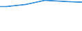 Rechtsformen: Juristische Personen / Bundesländer: Sachsen-Anhalt / Wertmerkmal: Landwirtschaftliche Betriebe