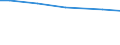 Rechtsformen: Einzelunternehmen / Bundesländer: Niedersachsen / Wertmerkmal: Arbeitskräfte