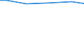 Rechtsformen: Einzelunternehmen, Nebenerwerb / Bundesländer: Niedersachsen / Wertmerkmal: Arbeitskräfte