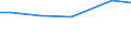 Rechtsformen: Personengemeinschaften, -gesellschaften / Bundesländer: Niedersachsen / Wertmerkmal: Arbeitskräfte