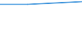 Bodennutzungsarten: Landwirtschaftlich genutzte Fläche / Rechtsformen: Juristische Personen / Bundesländer: Mecklenburg-Vorpommern / Wertmerkmal: Landwirtschaftl. Betriebe mit gepachteten Flächen