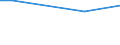 Bodennutzungsarten: Ackerland / Rechtsformen: Personengemeinschaften, -gesellschaften / Größenklassen der LF: unter 5 ha / Bundesländer: Niedersachsen / Wertmerkmal: Landwirtschaftliche Betriebe