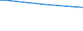 Bodennutzungsarten: Ackerland / Rechtsformen: Einzelunternehmen / Bundesländer: Schleswig-Holstein / Wertmerkmal: Landwirtschaftliche Betriebe