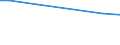 Bodennutzungsarten: Ackerland / Rechtsformen: Einzelunternehmen, Haupterwerb / Bundesländer: Schleswig-Holstein / Wertmerkmal: Landwirtschaftliche Betriebe