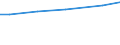 Bodennutzungsarten: Ackerland / Rechtsformen: Personengemeinschaften, -gesellschaften / Bundesländer: Niedersachsen / Wertmerkmal: Landwirtschaftliche Betriebe