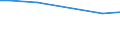 Bodennutzungsarten: Ackerland / Rechtsformen: Einzelunternehmen, Haupterwerb / Bundesländer: Nordrhein-Westfalen / Wertmerkmal: Landwirtschaftliche Betriebe