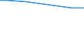 Bodennutzungsarten: Ackerland / Rechtsformen: Einzelunternehmen, Haupterwerb / Bundesländer: Hessen / Wertmerkmal: Landwirtschaftliche Betriebe