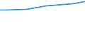 Bodennutzungsarten: Ackerland / Rechtsformen: Personengemeinschaften, -gesellschaften / Bundesländer: Hessen / Wertmerkmal: Landwirtschaftliche Betriebe