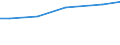 Bodennutzungsarten: Ackerland / Rechtsformen: Personengemeinschaften, -gesellschaften / Bundesländer: Rheinland-Pfalz / Wertmerkmal: Landwirtschaftliche Betriebe