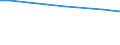 Bodennutzungsarten: Ackerland / Rechtsformen: Einzelunternehmen / Bundesländer: Baden-Württemberg / Wertmerkmal: Landwirtschaftliche Betriebe