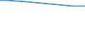 Bodennutzungsarten: Ackerland / Rechtsformen: Einzelunternehmen, Nebenerwerb / Bundesländer: Baden-Württemberg / Wertmerkmal: Landwirtschaftliche Betriebe