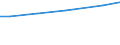 Bodennutzungsarten: Ackerland / Rechtsformen: Personengemeinschaften, -gesellschaften / Bundesländer: Baden-Württemberg / Wertmerkmal: Landwirtschaftliche Betriebe