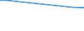 Bodennutzungsarten: Ackerland / Rechtsformen: Einzelunternehmen / Bundesländer: Saarland / Wertmerkmal: Landwirtschaftliche Betriebe