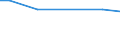 Bodennutzungsarten: Ackerland / Rechtsformen: Einzelunternehmen, Haupterwerb / Bundesländer: Saarland / Wertmerkmal: Landwirtschaftliche Betriebe