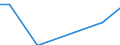 Bodennutzungsarten: Ackerland / Rechtsformen: Einzelunternehmen, Nebenerwerb / Bundesländer: Berlin / Wertmerkmal: Landwirtschaftliche Betriebe