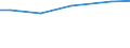 Bodennutzungsarten: Ackerland / Rechtsformen: Personengemeinschaften, -gesellschaften / Bundesländer: Sachsen / Wertmerkmal: Landwirtschaftliche Betriebe