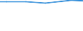 Bodennutzungsarten: Ackerland / Rechtsformen: Juristische Personen / Bundesländer: Sachsen / Wertmerkmal: Landwirtschaftliche Betriebe