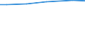 Bodennutzungsarten: Ackerland / Rechtsformen: Juristische Personen / Bundesländer: Sachsen-Anhalt / Wertmerkmal: Landwirtschaftliche Betriebe