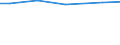 Bodennutzungsarten: Ackerland / Rechtsformen: Juristische Personen / Bundesländer: Thüringen / Wertmerkmal: Landwirtschaftliche Betriebe