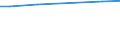 Bodennutzungsarten: Getreide zur Körnergewinnung / Rechtsformen: Einzelunternehmen, Nebenerwerb / Bundesländer: Schleswig-Holstein / Wertmerkmal: Landwirtschaftliche Betriebe