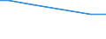 Bodennutzungsarten: Getreide zur Körnergewinnung / Rechtsformen: Einzelunternehmen, Haupterwerb / Bundesländer: Niedersachsen / Wertmerkmal: Landwirtschaftliche Betriebe