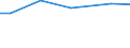 Bodennutzungsarten: Getreide zur Körnergewinnung / Rechtsformen: Juristische Personen / Bundesländer: Niedersachsen / Wertmerkmal: Landwirtschaftliche Betriebe