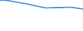 Bodennutzungsarten: Dauerkulturen / Bundesländer: Schleswig-Holstein / Wertmerkmal: Landwirtschaftliche Betriebe