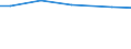 Bodennutzungsarten: Ackerland / Bundesländer: Bremen / Wertmerkmal: Fläche