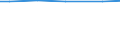 Bodennutzungsarten: Ackerland / Bundesländer: Nordrhein-Westfalen / Wertmerkmal: Fläche