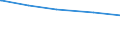 Tierarten: Rinder / Rechtsformen: Einzelunternehmen / Bundesländer: Schleswig-Holstein / Wertmerkmal: Landwirtschaftliche Betriebe