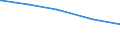 Tierarten: Milchkühe / Rechtsformen: Einzelunternehmen / Bundesländer: Schleswig-Holstein / Wertmerkmal: Landwirtschaftliche Betriebe