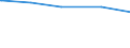 Tierarten: Geflügel / Bundesländer: Mecklenburg-Vorpommern / Wertmerkmal: Landwirtschaftliche Betriebe