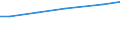 Größenklassen der LF: 200 bis unter 500 ha / Bundesländer: Niedersachsen / Wertmerkmal: Arbeitskräfte