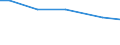 Art der Arbeitskräfte: Familienarbeitskräfte / Größenklassen der LF: unter 5 ha / Bundesländer: Hessen / Wertmerkmal: Arbeitskräfte