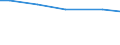 Art der Arbeitskräfte: Familienarbeitskräfte / Rechtsformen: Einzelunternehmen / Bundesländer: Schleswig-Holstein / Wertmerkmal: Arbeitskräfte