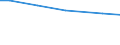 Art der Arbeitskräfte: Familienarbeitskräfte / Rechtsformen: Einzelunternehmen, Haupterwerb / Bundesländer: Schleswig-Holstein / Wertmerkmal: Arbeitskräfte