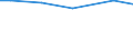 Art der Arbeitskräfte: Familienarbeitskräfte / Rechtsformen: Einzelunternehmen, Nebenerwerb / Bundesländer: Schleswig-Holstein / Wertmerkmal: Arbeitskräfte