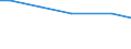 Art der Arbeitskräfte: Familienarbeitskräfte / Rechtsformen: Einzelunternehmen / Bundesländer: Hamburg / Wertmerkmal: Arbeitskräfte