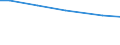 Art der Arbeitskräfte: Familienarbeitskräfte / Rechtsformen: Einzelunternehmen, Haupterwerb / Bundesländer: Niedersachsen / Wertmerkmal: Arbeitskräfte