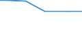 Art der Arbeitskräfte: Familienarbeitskräfte / Rechtsformen: Einzelunternehmen / Bundesländer: Bremen / Wertmerkmal: Arbeitskräfte