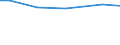 Art der Arbeitskräfte: Familienarbeitskräfte / Rechtsformen: Einzelunternehmen, Nebenerwerb / Bundesländer: Nordrhein-Westfalen / Wertmerkmal: Arbeitskräfte