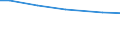 Art der Arbeitskräfte: Familienarbeitskräfte / Rechtsformen: Einzelunternehmen / Bundesländer: Hessen / Wertmerkmal: Arbeitskräfte