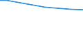 Art der Arbeitskräfte: Familienarbeitskräfte / Rechtsformen: Einzelunternehmen, Haupterwerb / Bundesländer: Hessen / Wertmerkmal: Arbeitskräfte